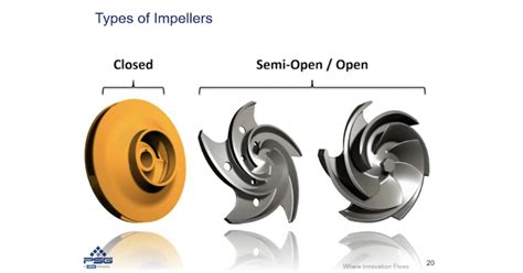 centrifugal pump impeller analysis|different types of impellers.